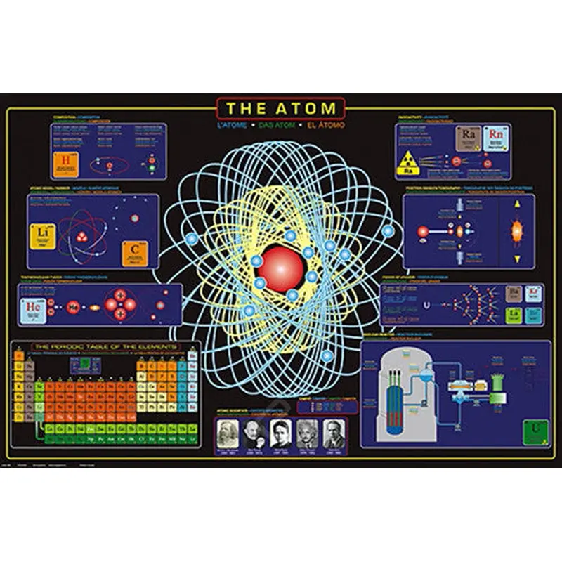 The Atom Science Education Poster - Eurographics Inc.