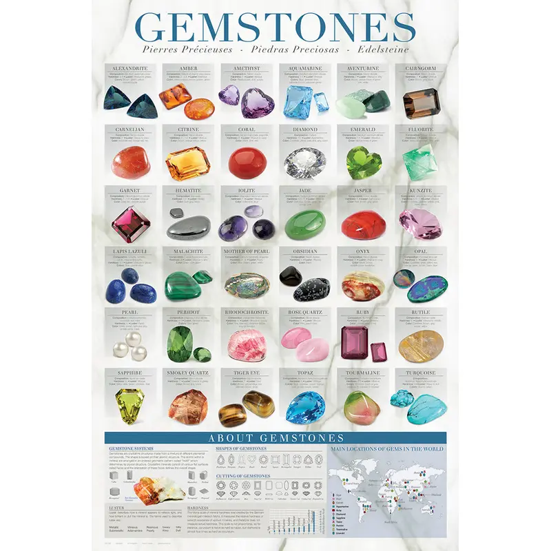 Gemstones (Geology Minerals for Jewelry) Wall Chart Poster - Eurographics Inc.