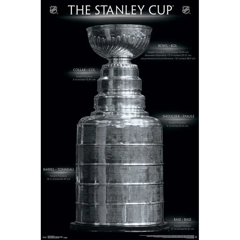 The Stanley Cup Official NHL Hockey Championship Trophy Poster - Trends International
